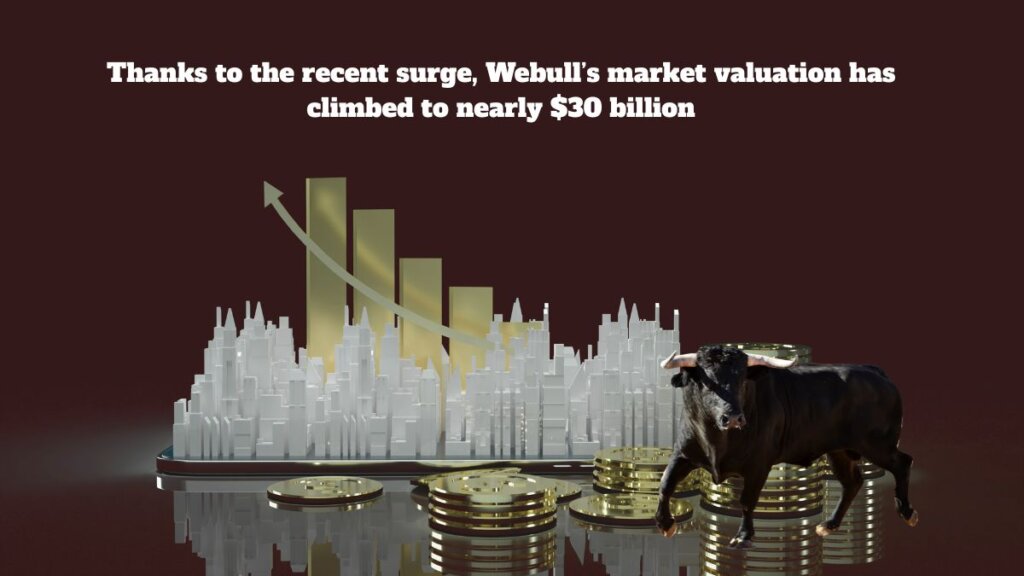  Webull’s market valuation has climbed to nearly $30 billion