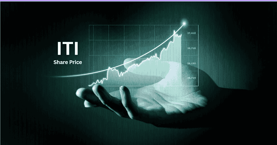 ITI share Price
